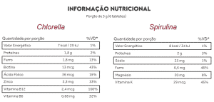 Para que servem a chlorella e a spirulina
