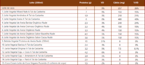 leites vegetais com mais proteína e cálcio