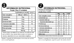 nova rotulagem de alimentos
